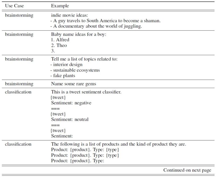 Training Language Models To Follow Instructions With Human