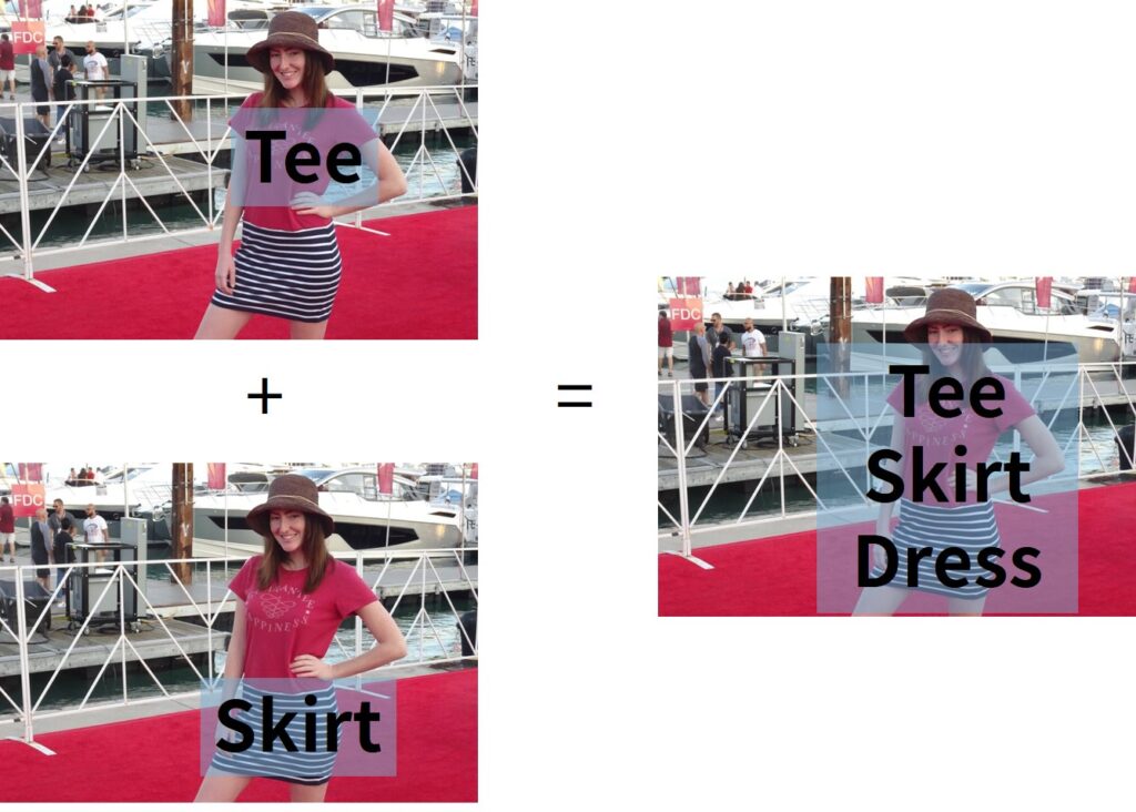 Tee+Skirt=TeeSkirtDress