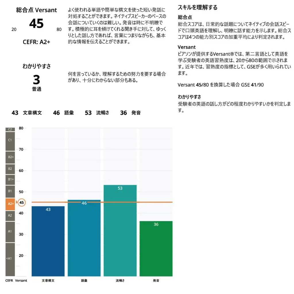 英語 棒読み