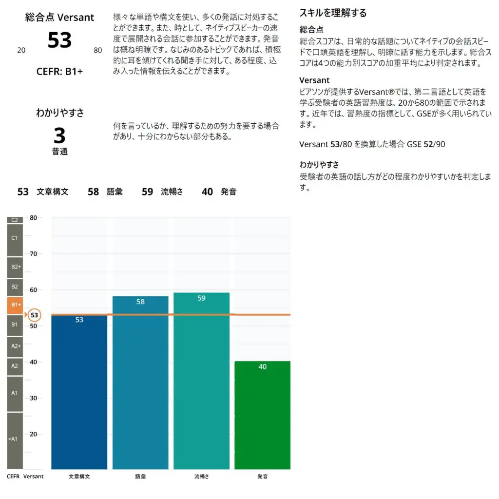 英語 棒読み