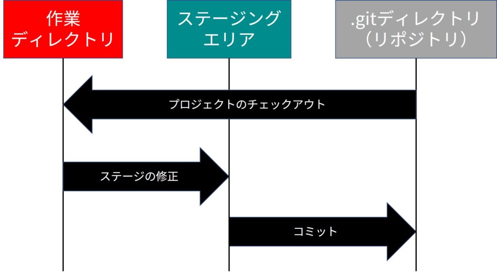 git workflow