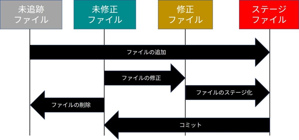 git workflow2