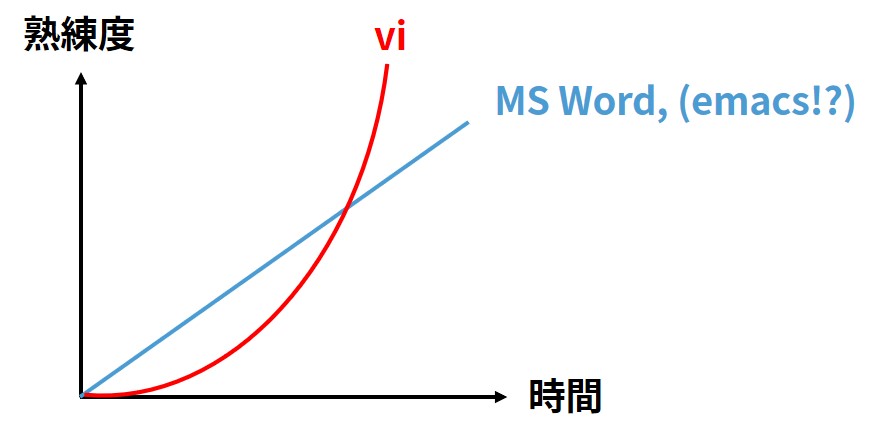 vi vs. emacs