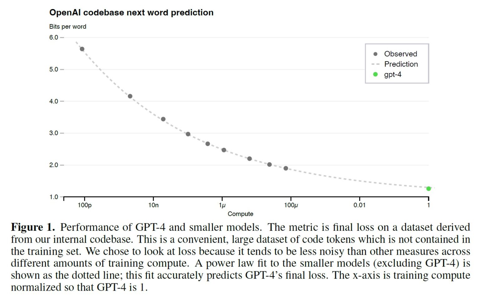 【日本語訳】GPT-4 Technical Report【OpenAI】