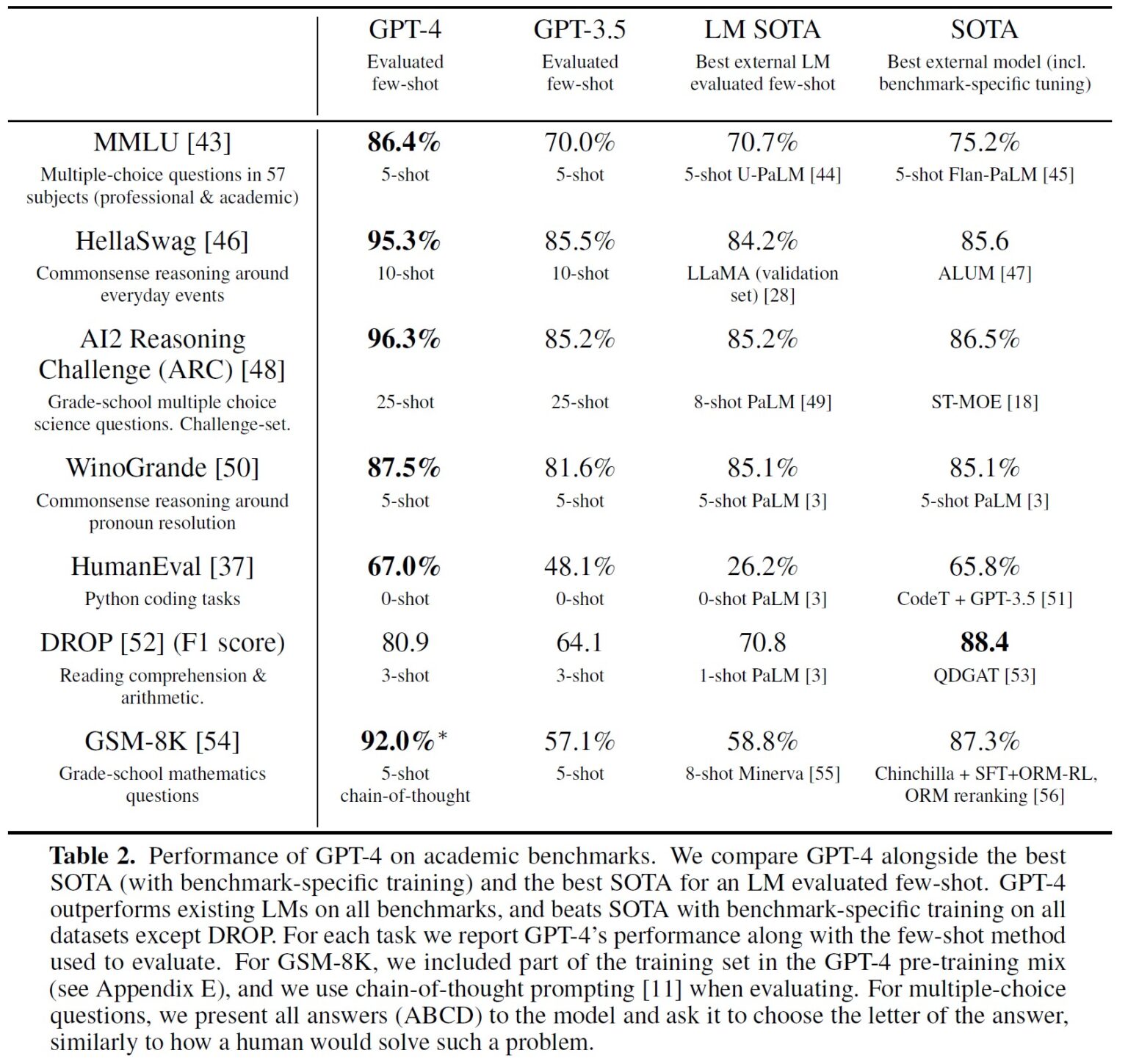 Gpt 4 Technical Report 【日本語訳】GPT-4 Technical Report【OpenAI】