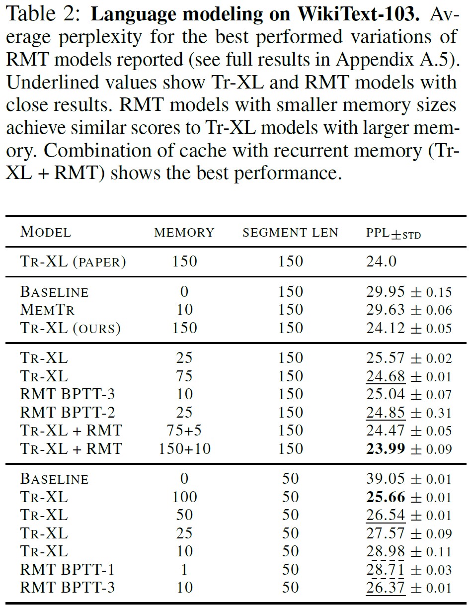 RMT Table2