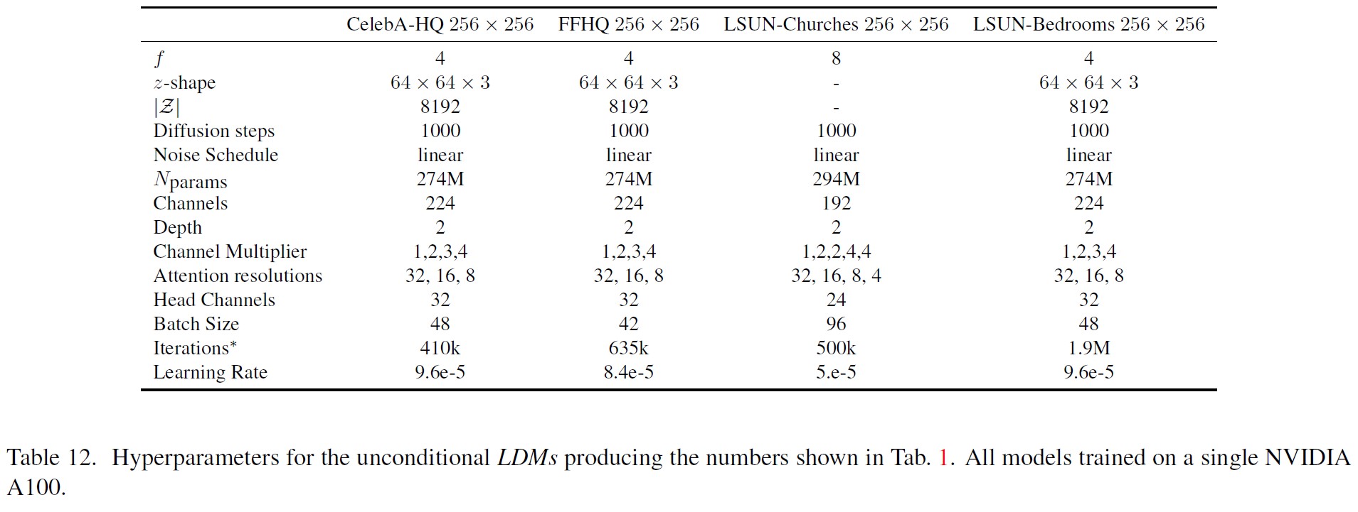 Stable Diffusion Table12