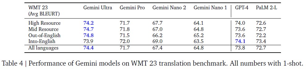 Gemini Table4