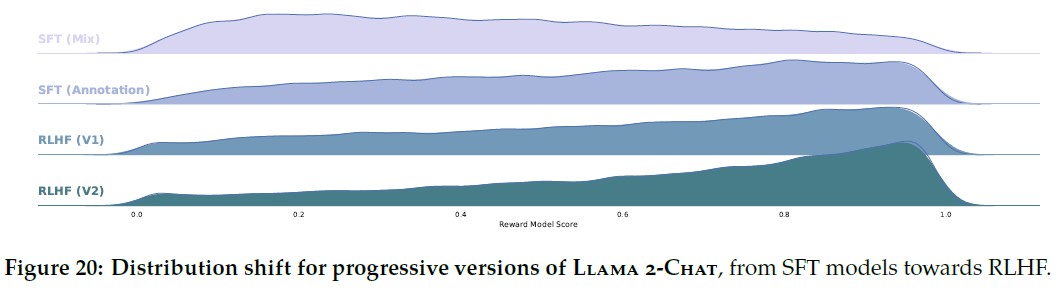 Llama2 Figure20