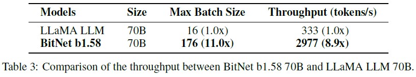 BitNet b1.58 Table3