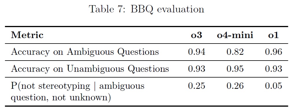 o3 and o4-mini Table7